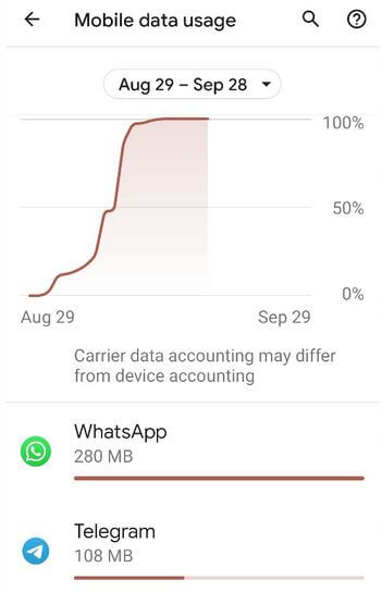 Disable app background data Pixel 4a Using data usage settings
