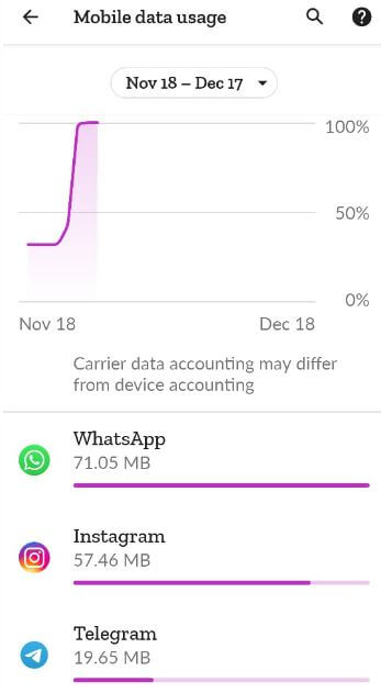 Check app usage mobile data on Android 11